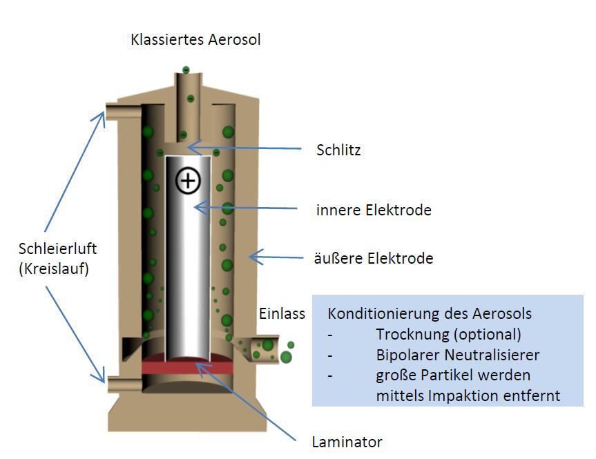 DEMC 2000 - Filter Integrity Ltd | Filtration and Particle Science